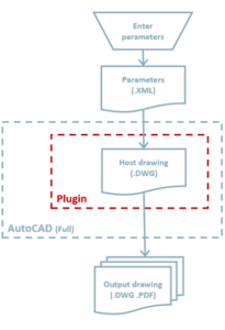 Flowchart xml configurable AutoCAD